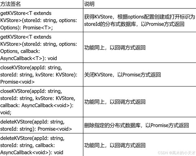 分布式集群存储_数据分布式存储