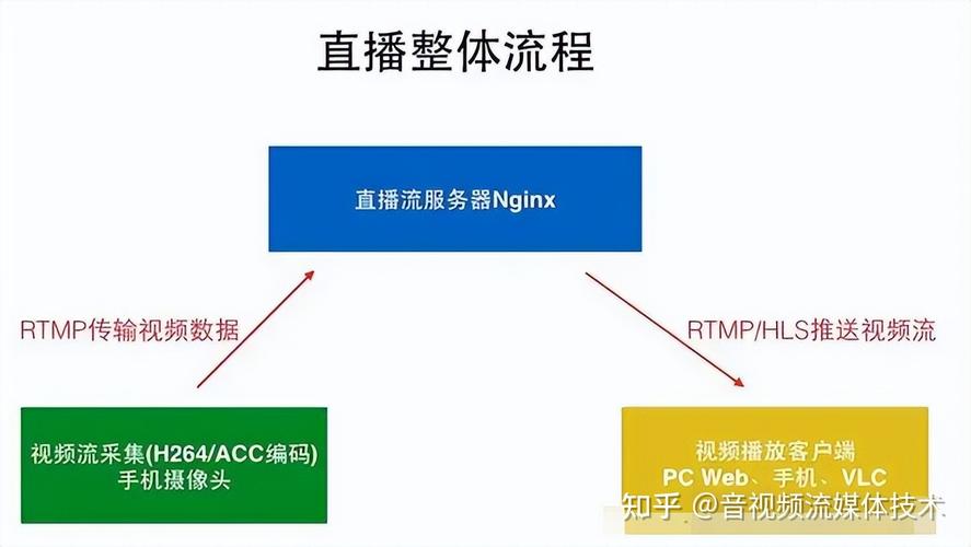 点播和直播加速支持的协议_CDN点播加速支持HLS和RTMP协议吗？