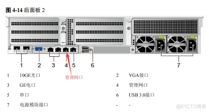 服务器的管理口怎么配置_LAN口管理