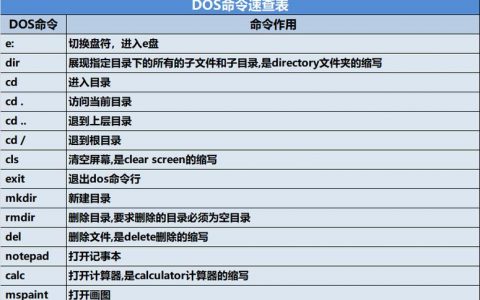 如何在DOS系统中使用命令行工具检查MySQL数据库表？
