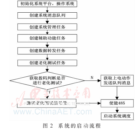 FreeBSD 搭建云服务器_搭建流程