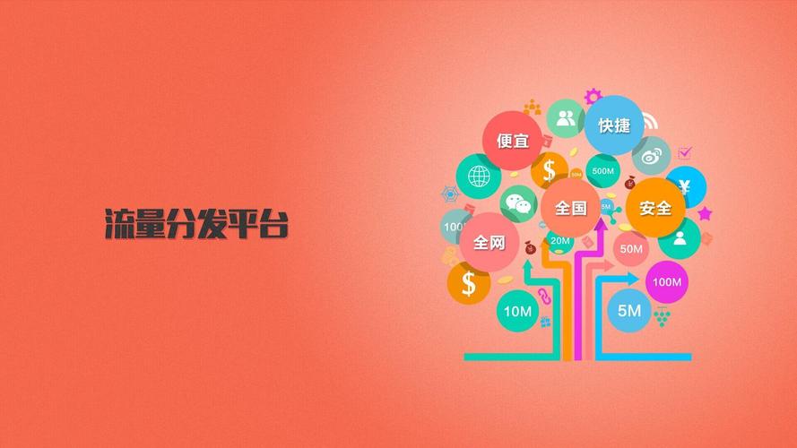 短信分发平台_流量分发