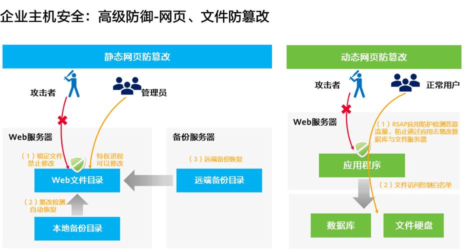 FreeBSD云服务器版_HSS是否和其他安全软件有冲突？