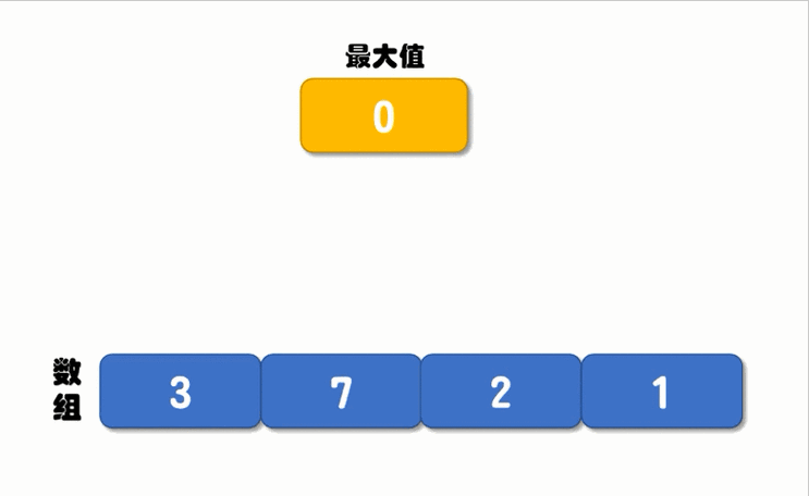动态生成数组_数组