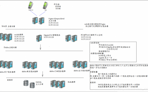 如何配置服务器以关联Java项目并同步仓库？