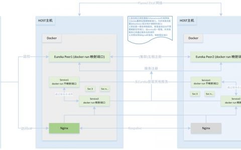 Docker容器化技术的成本效益分析，如何评估Docker构建的性价比？