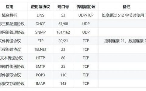 服务器端口在app中扮演什么角色？