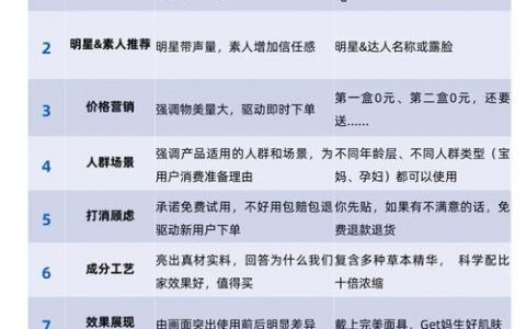 短视频开发包组件，如何利用这些工具创造吸引人的内容？