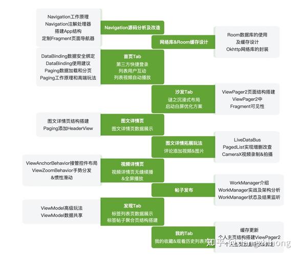 短视频开发包_组件开发包文件介绍