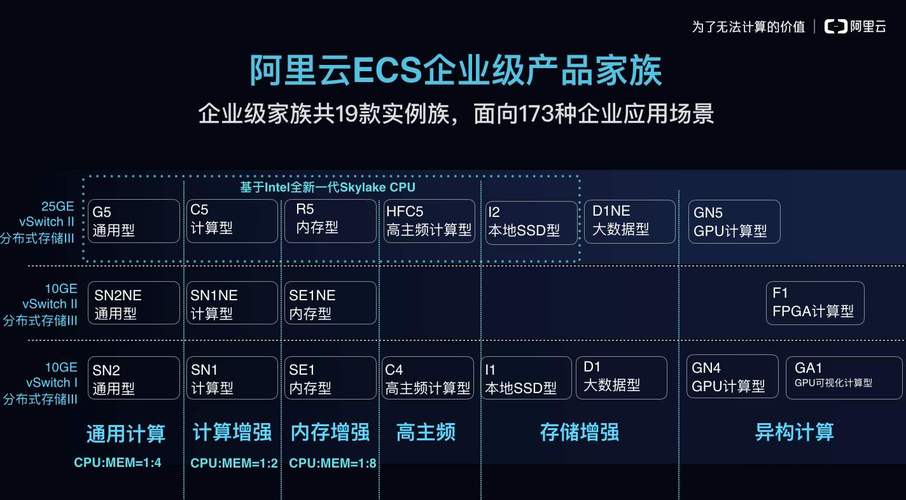服务器的网络配置方案_云服务器网络优化方案