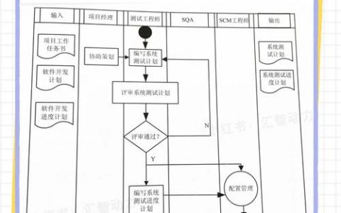 如何评估防火墙的有效性当测试计划中缺乏具体用例？