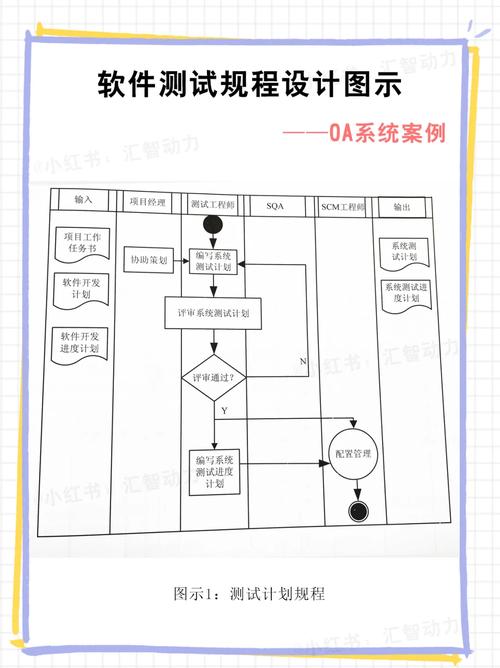防火墙有没有用_测试计划中没有用例