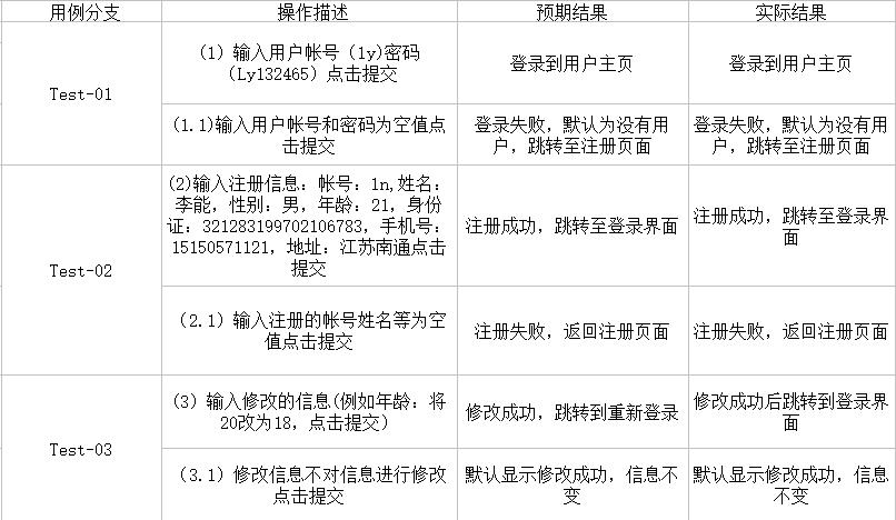 防火墙有没有用_测试计划中没有用例
