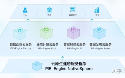 云平台上的应用服务器通常被称为什么？