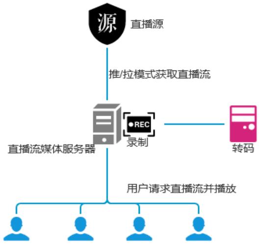 电商用cdn的作用_点播服务的CDN功能有什么作用？