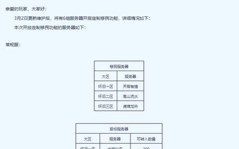 服务器活动地区的定义是什么？