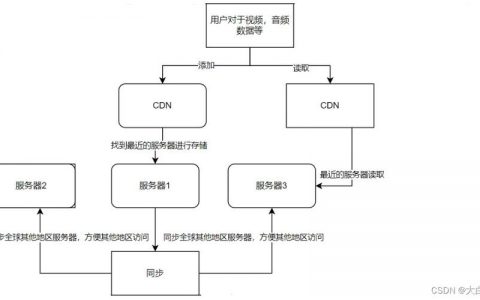 如何精确计算点播CDN加速服务的流量使用情况？