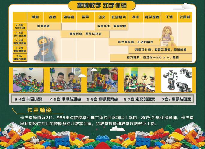 搭建活动目录_活动