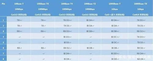 带宽按量升级_迁移中升级带宽后，迁移使用的是升级前的带宽还是升级后的带宽？