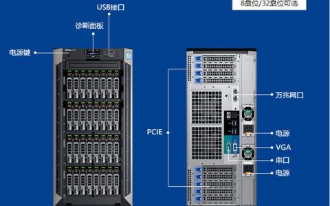 服务器的四个网口各自承担着哪些功能？