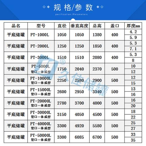 复制桶_复制桶配置信息