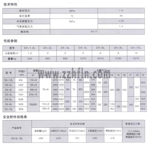 复制桶_复制桶配置信息