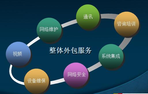 服务器技术是什么_远程运维技术服务优势是什么？