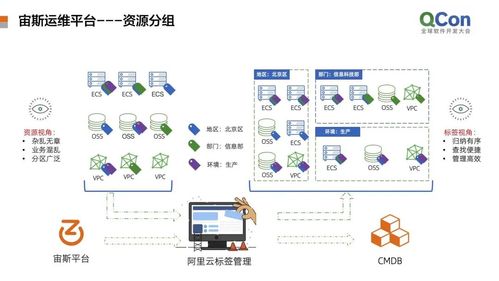 服务器技术是什么_远程运维技术服务优势是什么？