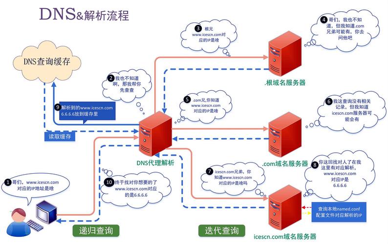 泛域名解析_配置域名解析