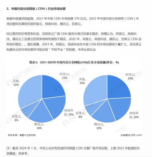 东南亚cdn价格_内容分发网络 CDN