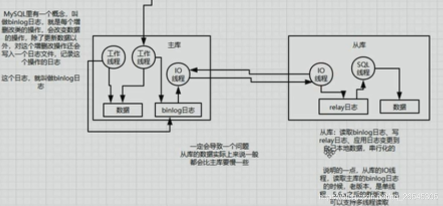读写分离方案_读写分离