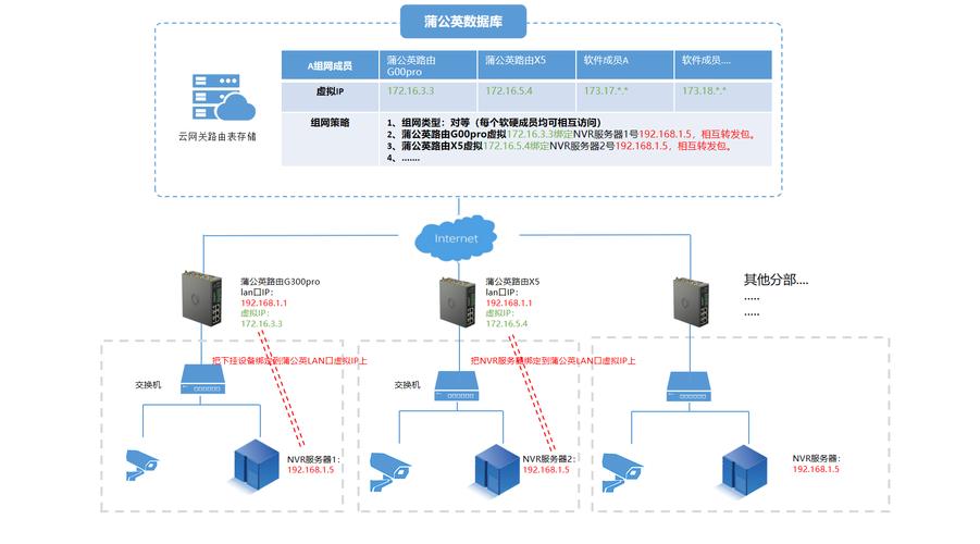 dmz主机搭建服务器_搭建文件服务器
