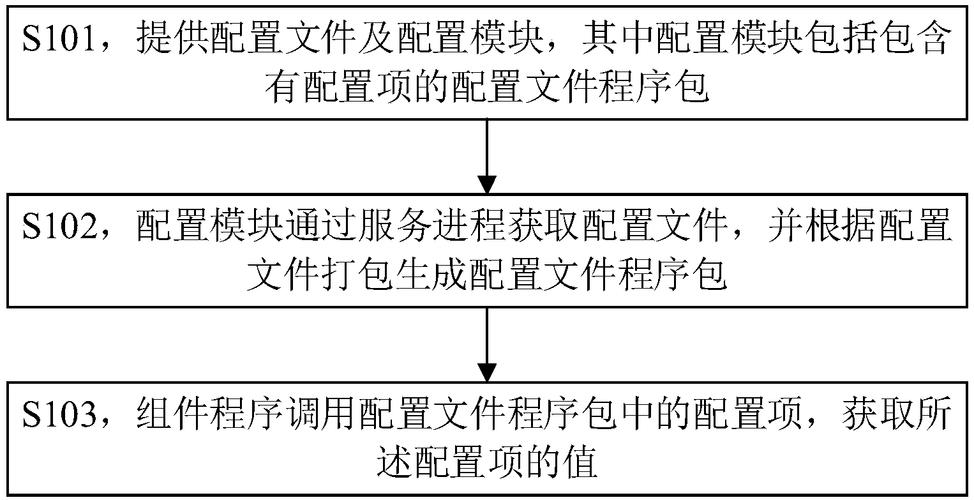服务器配置与管理摘要怎么写_摘要