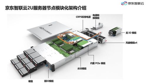 服务器端配置链接连接池_配置元素链接