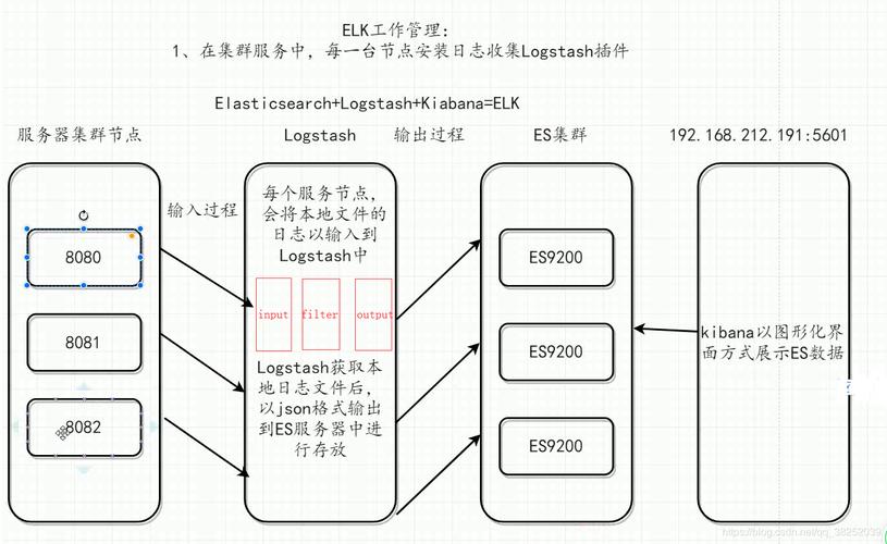 分布式日志收集 _日志收集