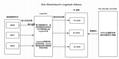 分布式日志收集 _日志收集