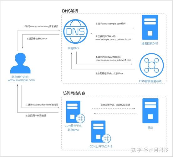 电信cdn计费方式_什么是华为云CDN