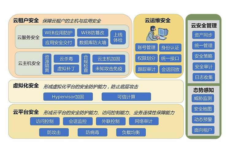 云服务器为什么数据越来越安全
