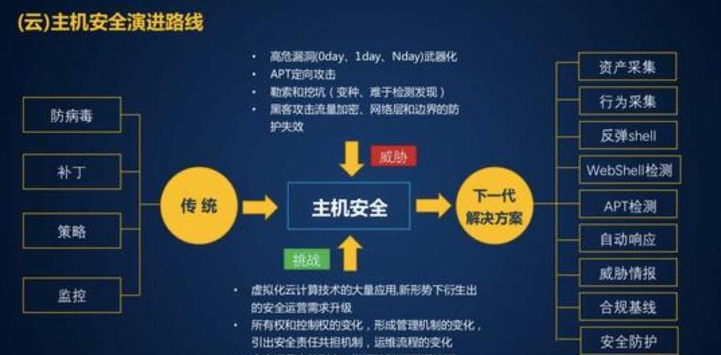 云服务器为什么数据越来越安全