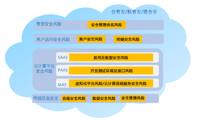 云服务器为什么数据越来越安全