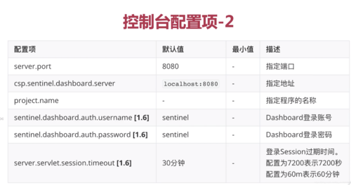 服务器的容错技术的配置_容错