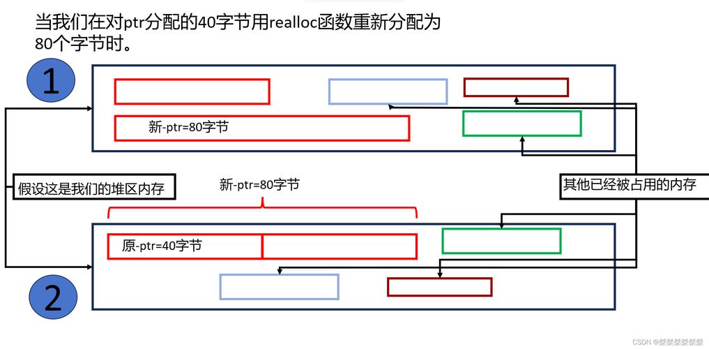 动态内存分配_动态内存