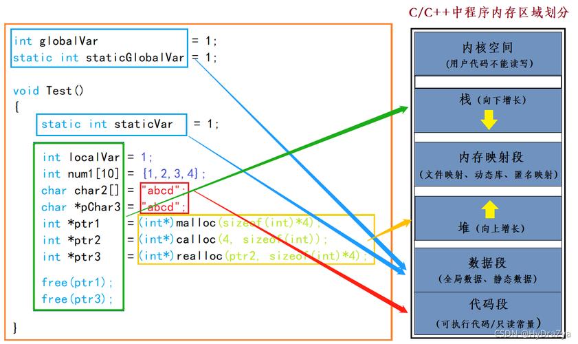 动态内存分配_动态内存