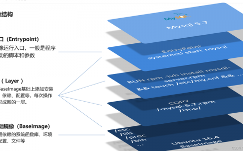 如何在FreeBSD上搭建Web镜像并部署Java Web应用？