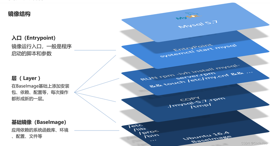 FreeBSD搭建web镜像_镜像部署Java Web