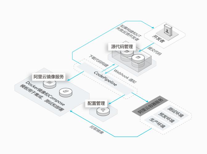 FreeBSD搭建web镜像_镜像部署Java Web