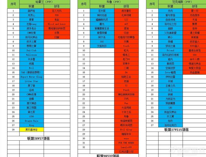 wow竞技场服务器是什么意思