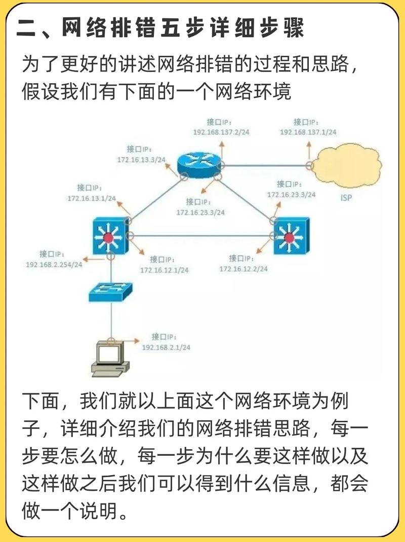 开启和停止DNS服务器的命令是什么