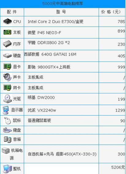 服务器电脑配置_电脑端
