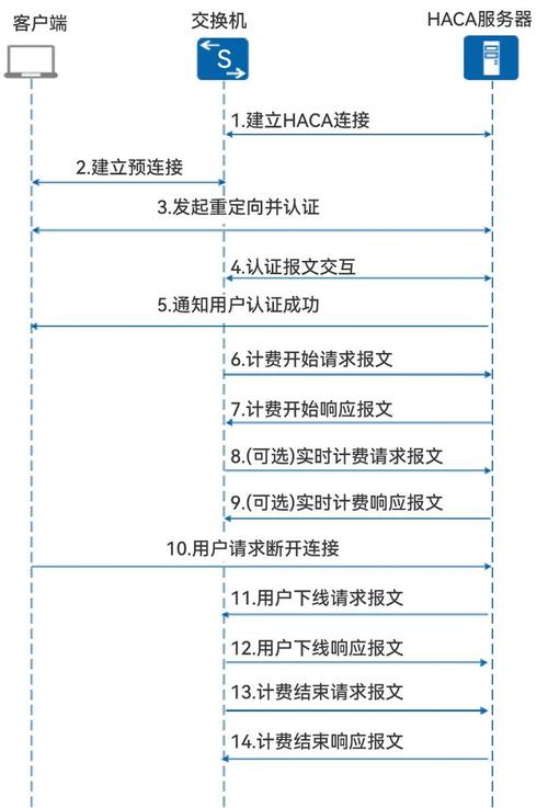 服务器开发指的是什么意思_计费时长指的是？